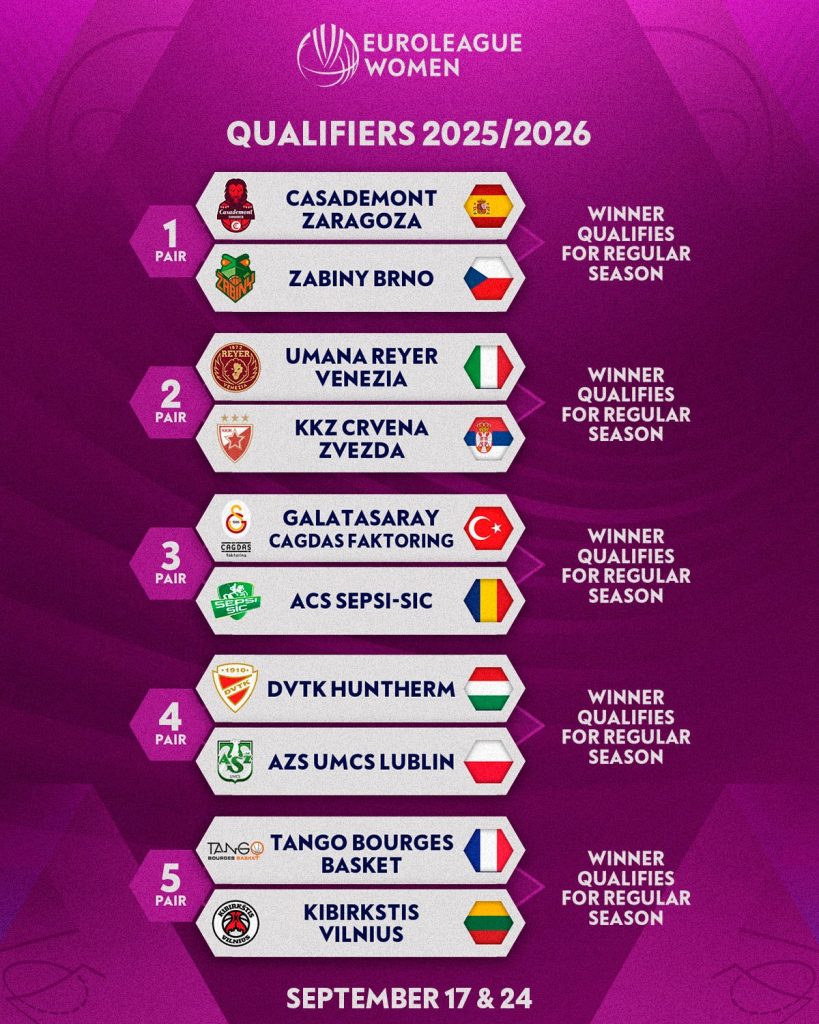 Wyniki losowania – fot. EuroLeague Women
